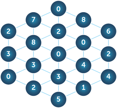 DeepSEA Bioinformatics